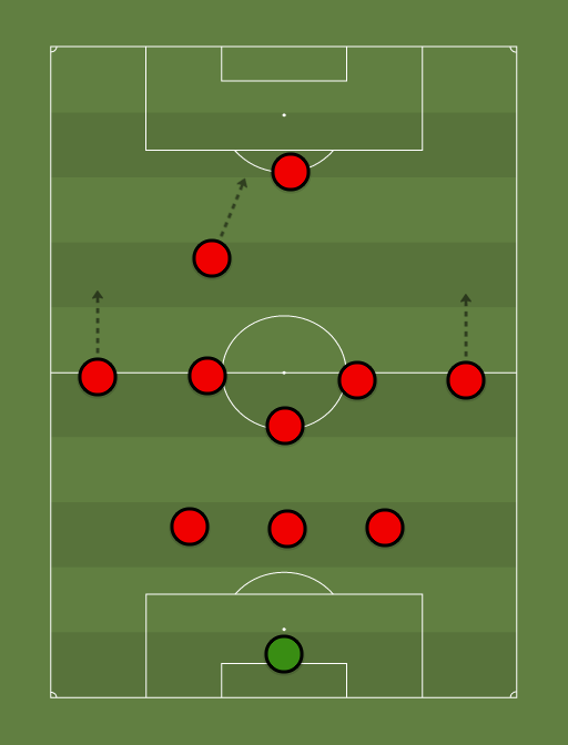 MUFC-formation-tactics.png