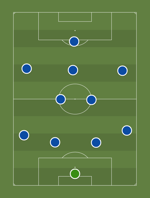 Depor - Football tactics and formations
