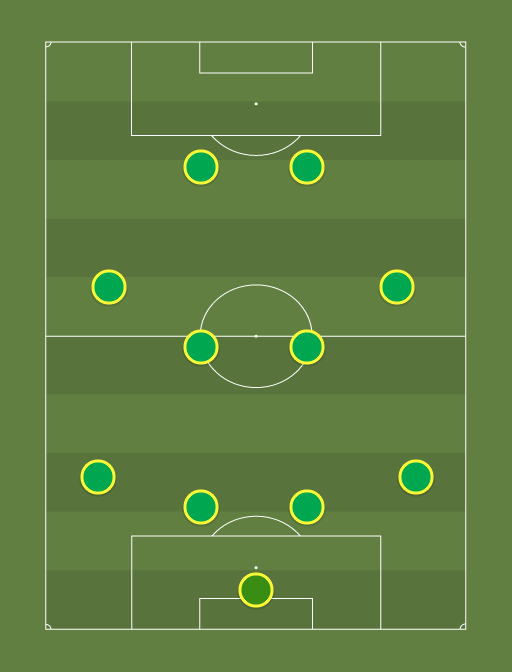 Foresta Suceava - Football tactics and formations