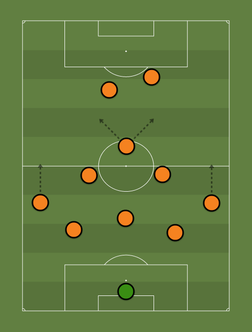 Your-teamSdsaDa-formation-tactics.png