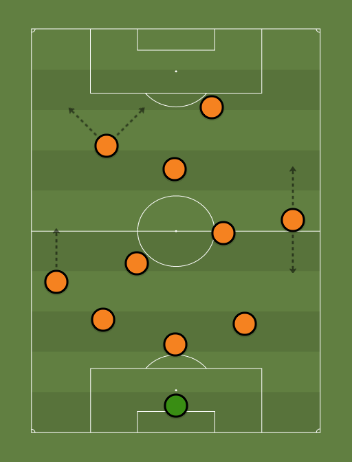 Your-teamSdsaDa-formation-tactics.png