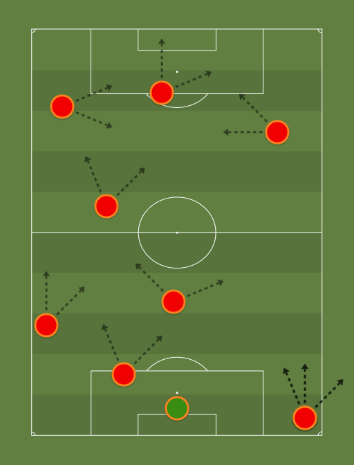 FC Barcelona 2014-15 formation (3-1-3) - Football tactics and ...