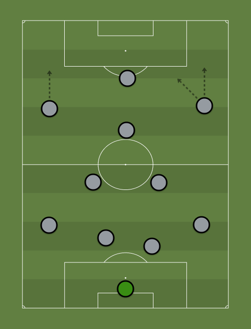 hgf-formation-tactics.png