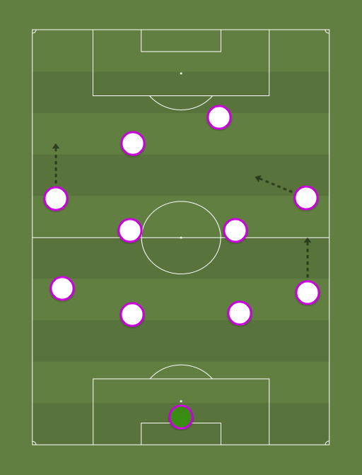 RAUL-formation-tactics.png