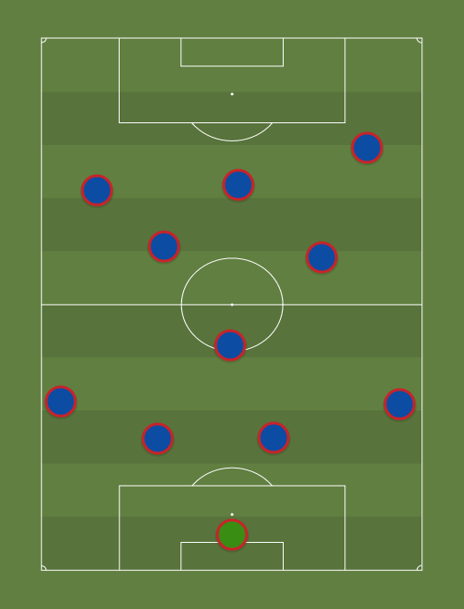 FC Barcelona - Football tactics and formations