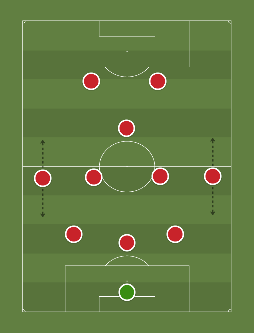 3-5-2-United-formation-tactics.png