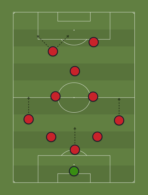 Your-teacadm-formation-tactics.png