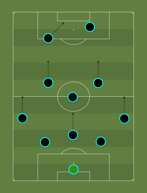 Oeancha-formation-tactics.png