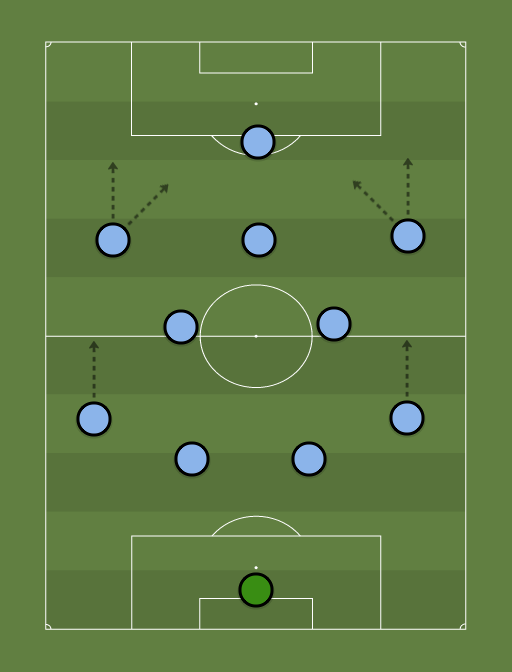 First-Team-formation-tactics.png