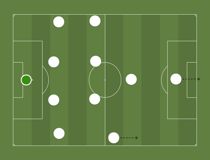 4411 (4-3-2-1) - Football tactics and formations - ShareMyTactics.com