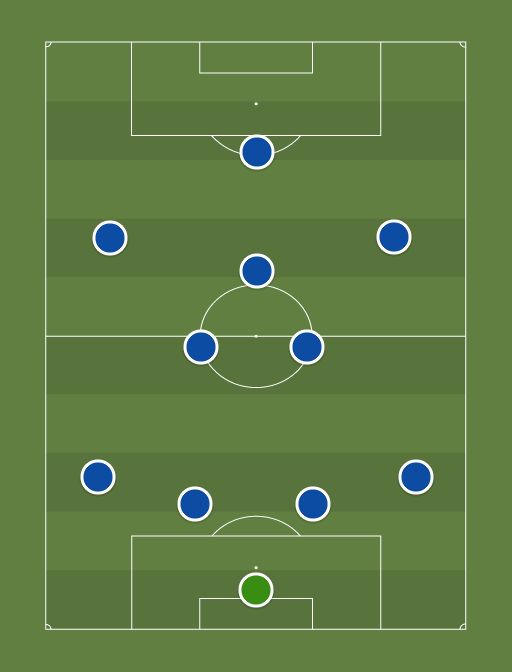 Depor vs Madrid - Football tactics and formations