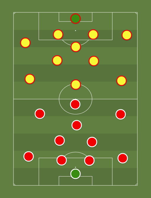 Benfica-Barcelona-formation-tactics.png