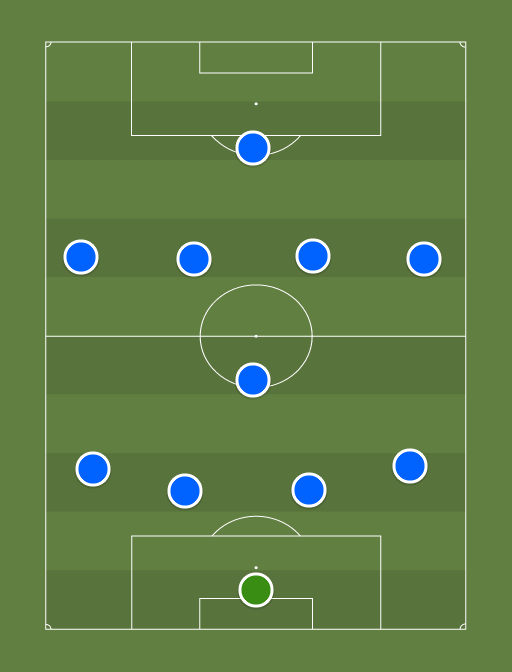 Deportivo - Football tactics and formations