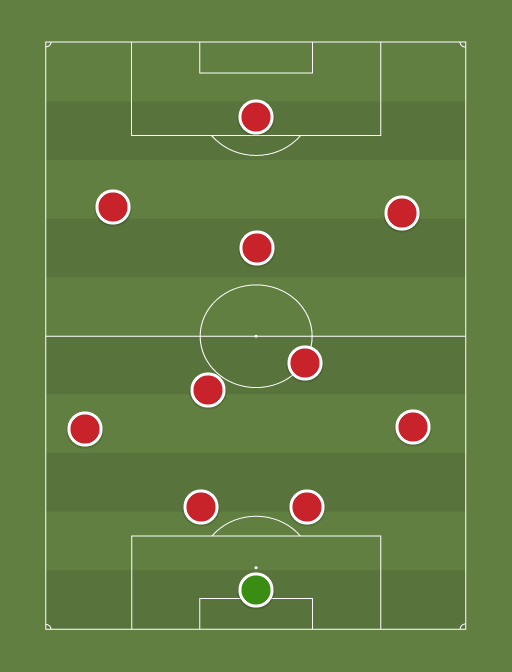 goonersden.com - Football tactics and formations