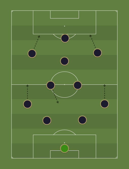 Oeancha-formation-tactics.png